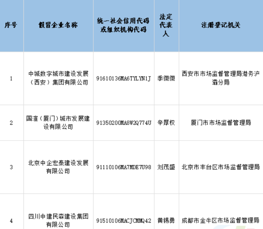防不勝防——4家假央企聯(lián)合假冒中建四局子公司！