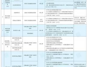 住房城鄉(xiāng)建設(shè)領(lǐng)域6項(xiàng)水平評價(jià)類技能人員職業(yè)資格已退出國家職業(yè)資格目錄