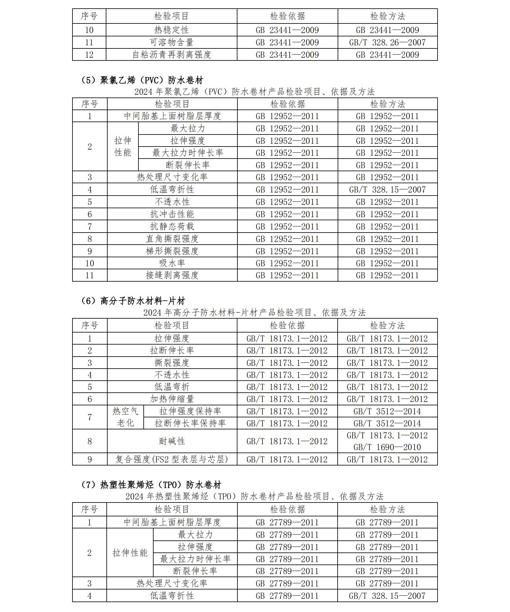 AF64-2024年度產(chǎn)品質(zhì)量國家監(jiān)督抽查抽樣檢驗機構(gòu)服務(wù)-招標文件第二冊-發(fā)售稿-20240418_56.jpg
