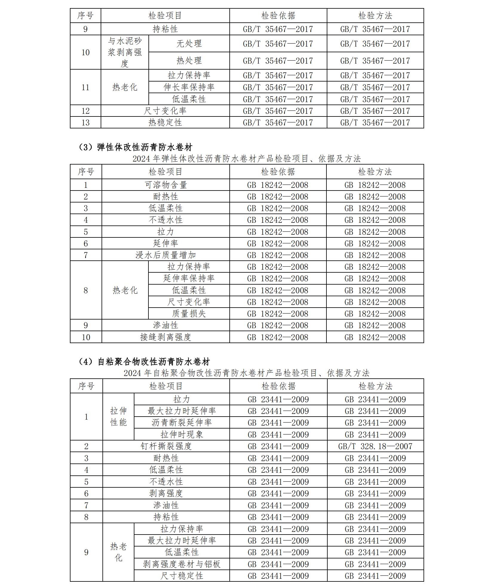 AF64-2024年度產(chǎn)品質(zhì)量國家監(jiān)督抽查抽樣檢驗機構(gòu)服務(wù)-招標文件第二冊-發(fā)售稿-20240418_55.jpg