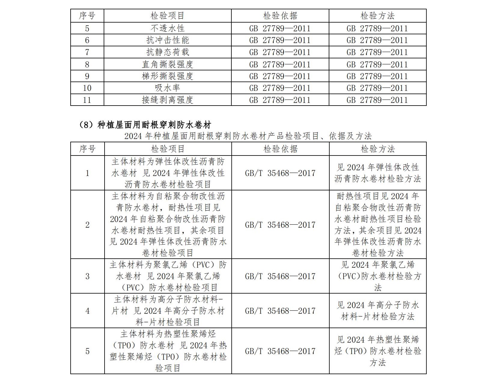 AF64-2024年度產(chǎn)品質(zhì)量國家監(jiān)督抽查抽樣檢驗機構(gòu)服務(wù)-招標文件第二冊-發(fā)售稿-20240418_57.jpg